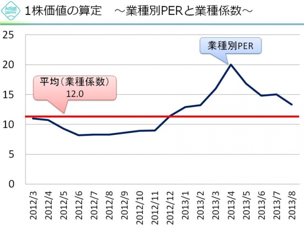 【図3　リース業のビジネスモデル】
