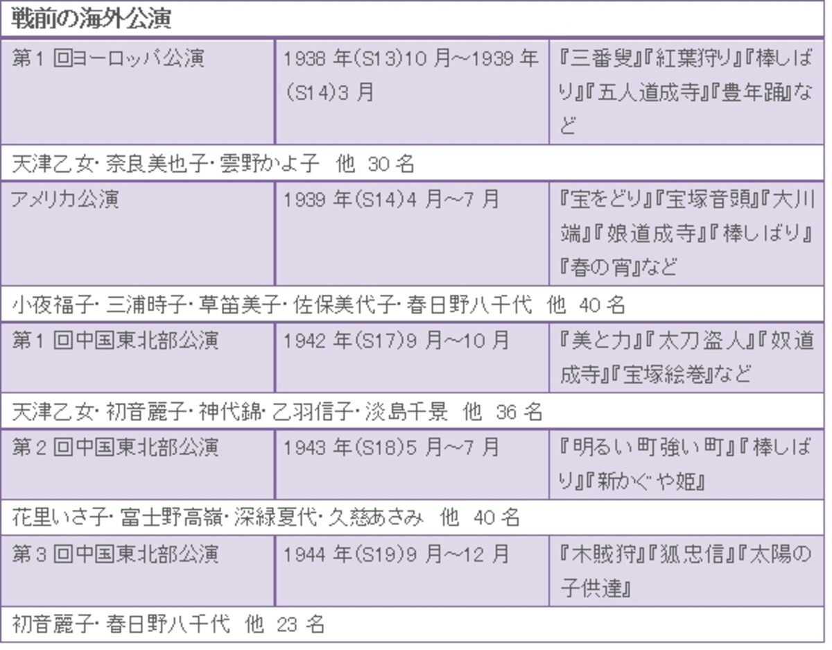 戦前の海外公演