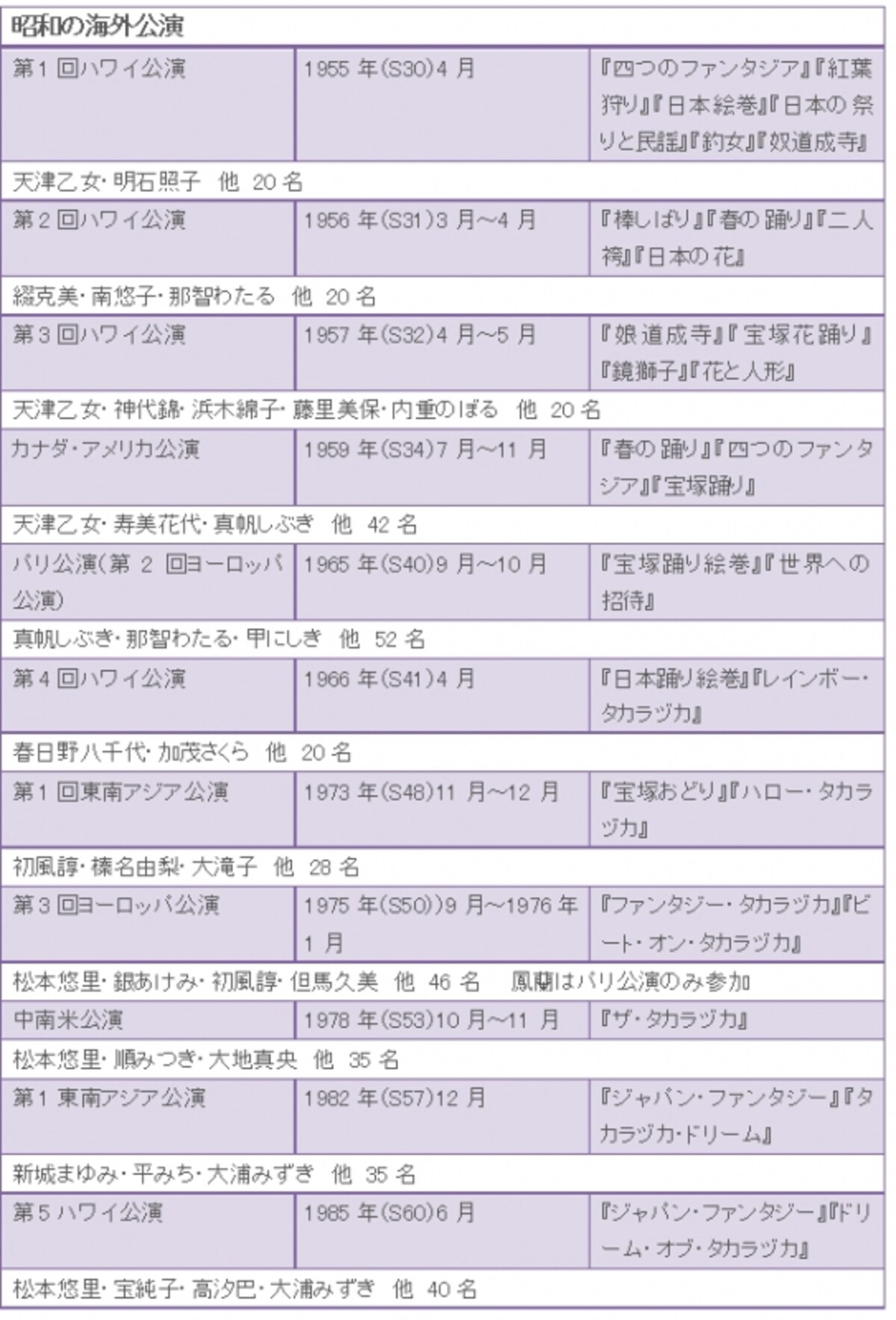 昭和の海外公演