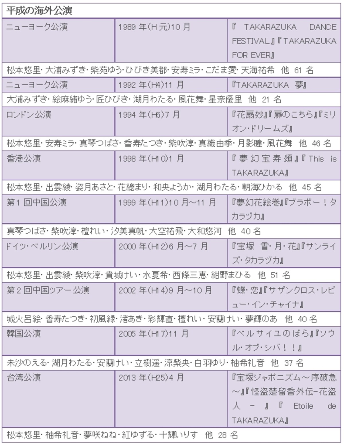 平成の海外公演