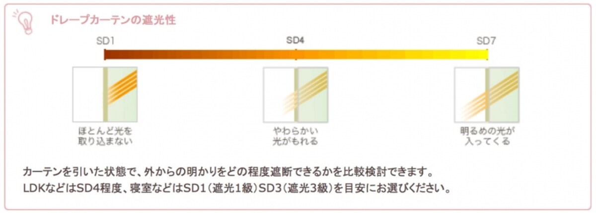 遮光性の図