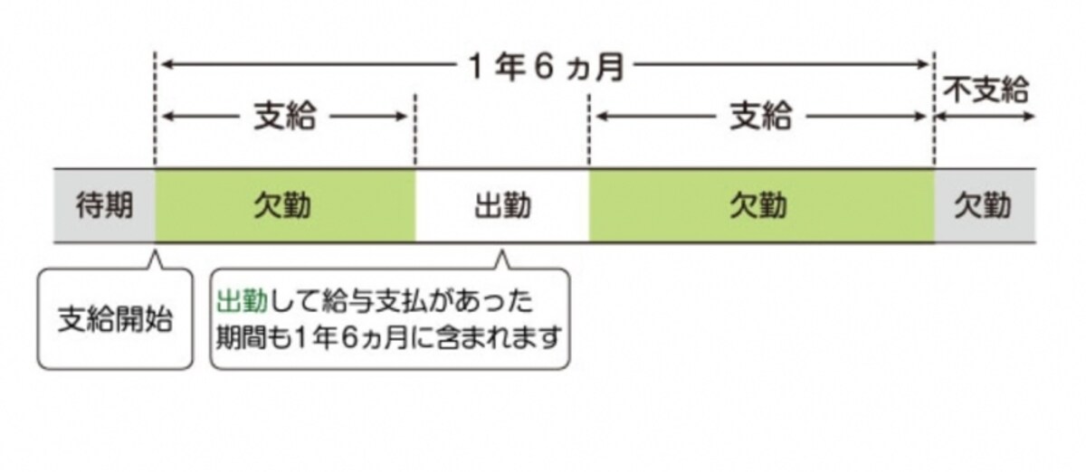 支給期間のイメージ