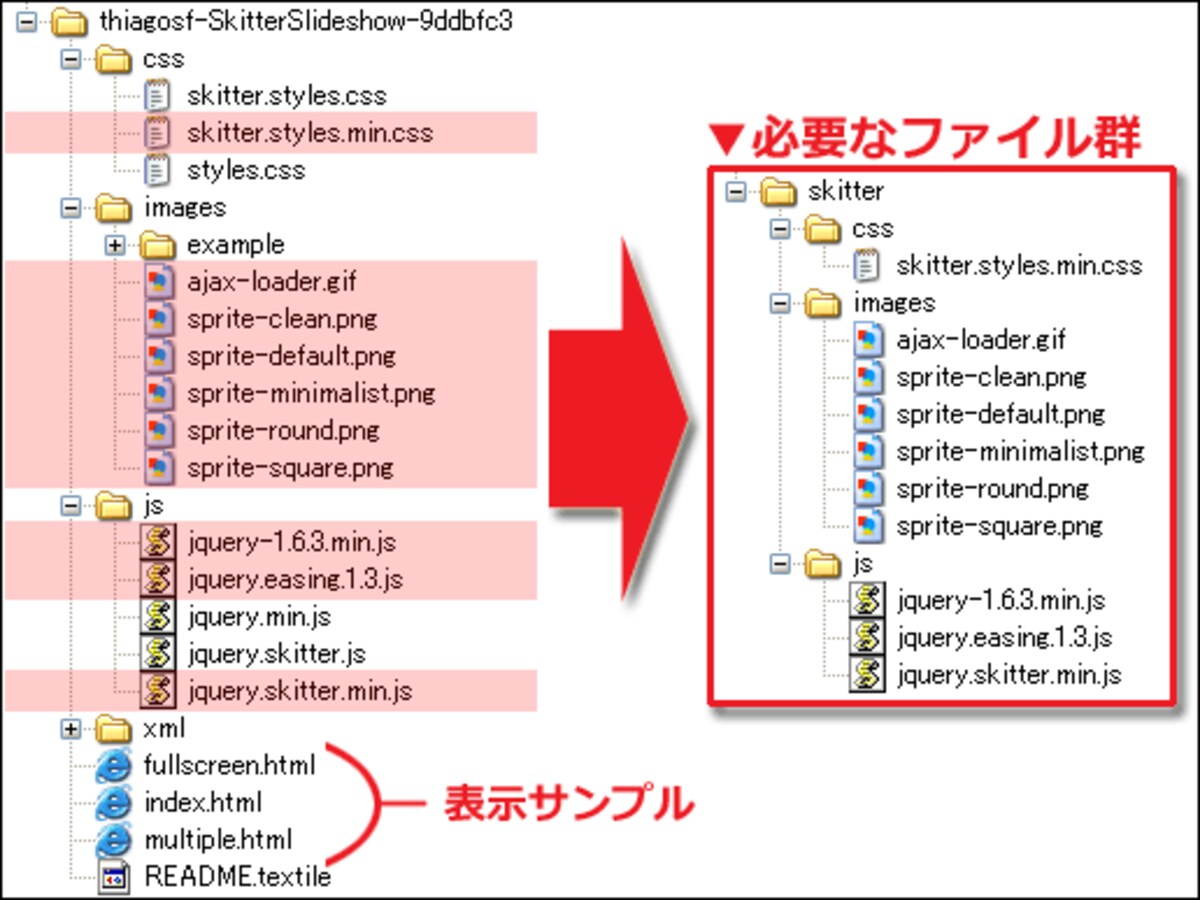 「Skitter」を利用するために必要なファイルは、10ファイル(3フォルダ)のみ