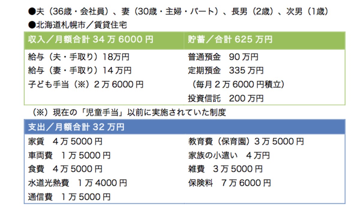 貯蓄は確かに、子ども手当の分だけですが……