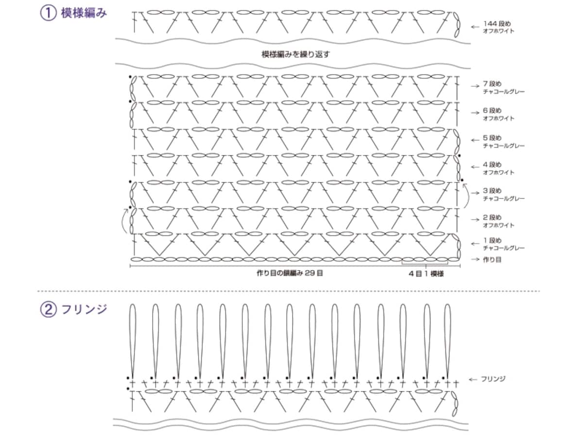 読める方はこちらのみで作れます