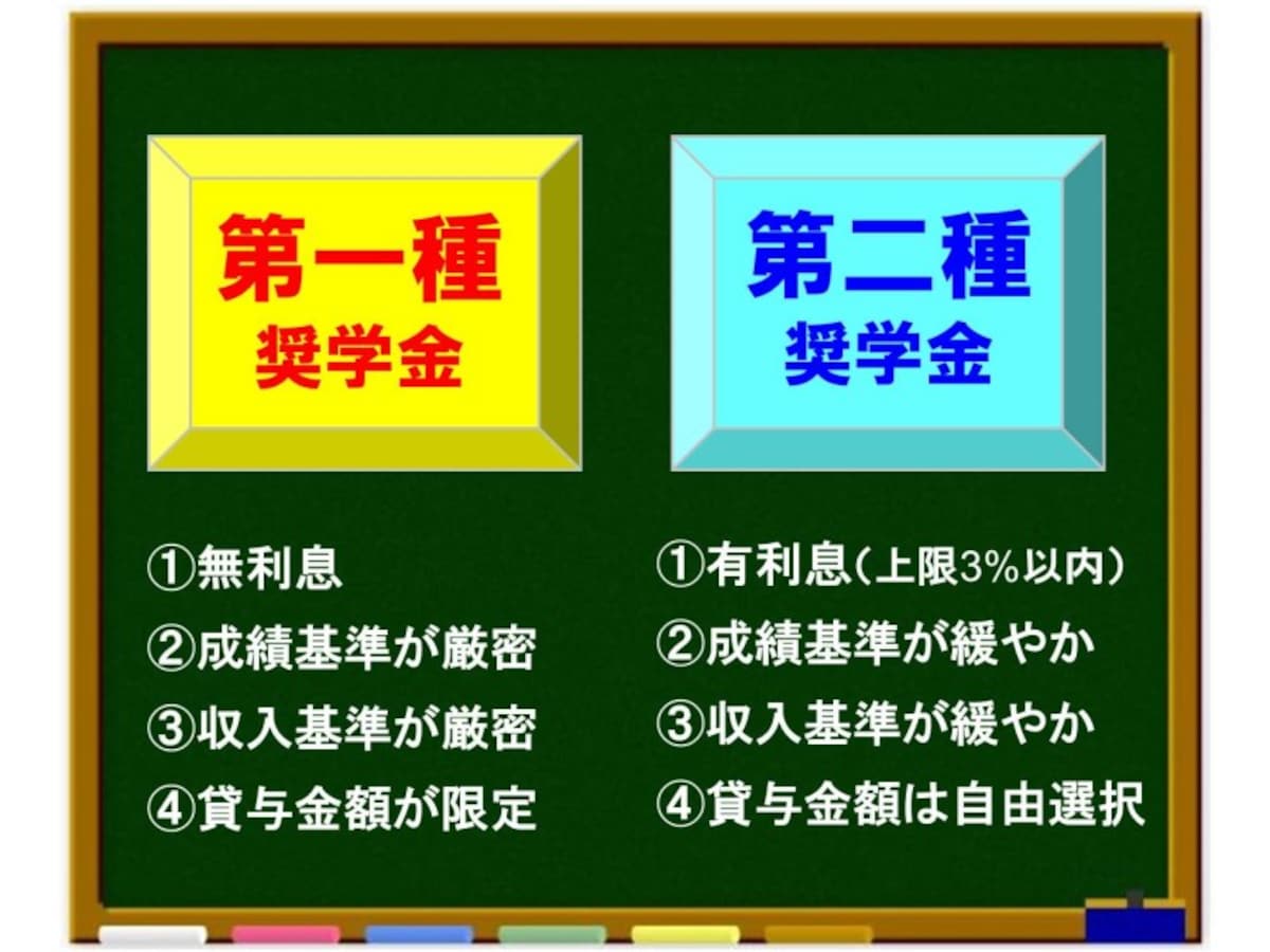 第一種類奨学金と第二種奨学金の違い