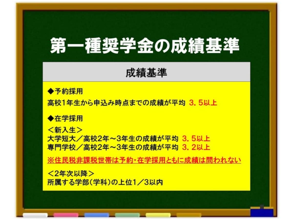 第一種奨学金の成績基準