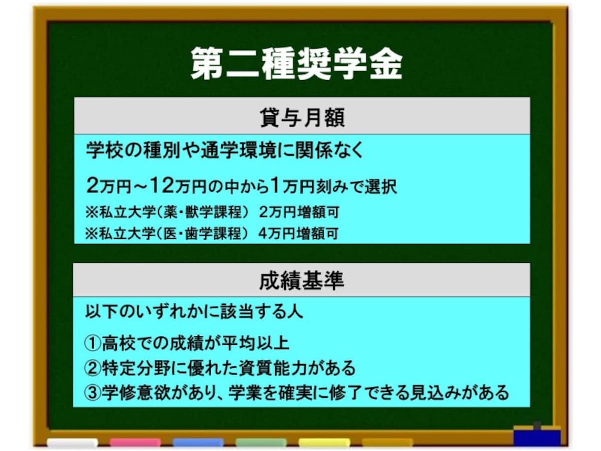 第二種奨学金の貸与月額と成績基準