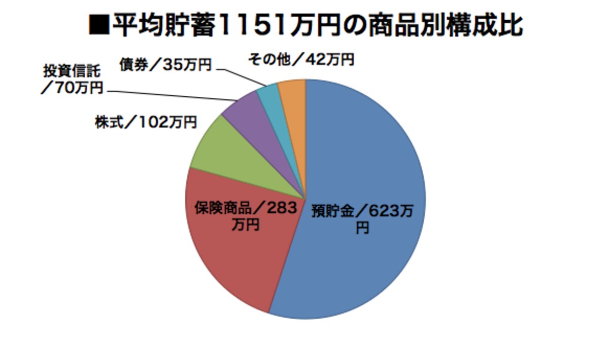 「家計の金融行動に関する世論調査／2017年」（金融広報中央委員会）を参考に作図