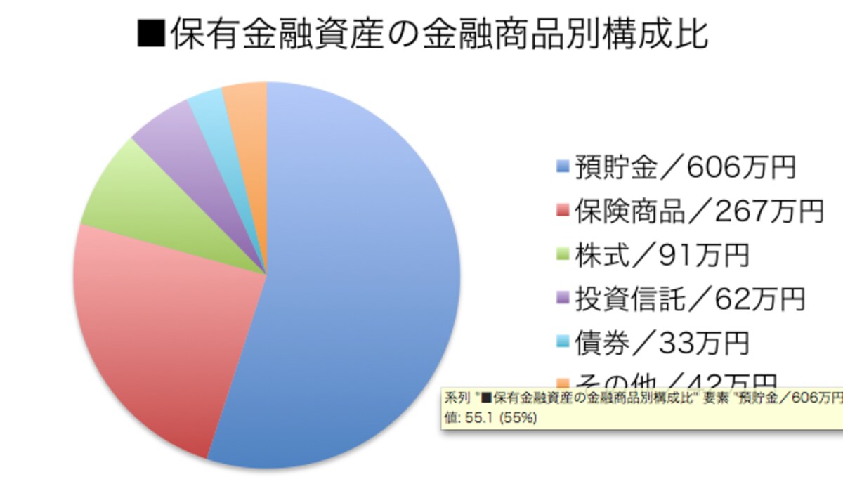 「家計の金融行動に関する世論調査／平成25年」（金融広報中央委員会）を参考に作図