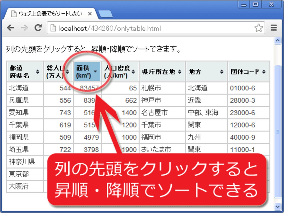 ウェブ上の表に、ソート機能を付加できる！