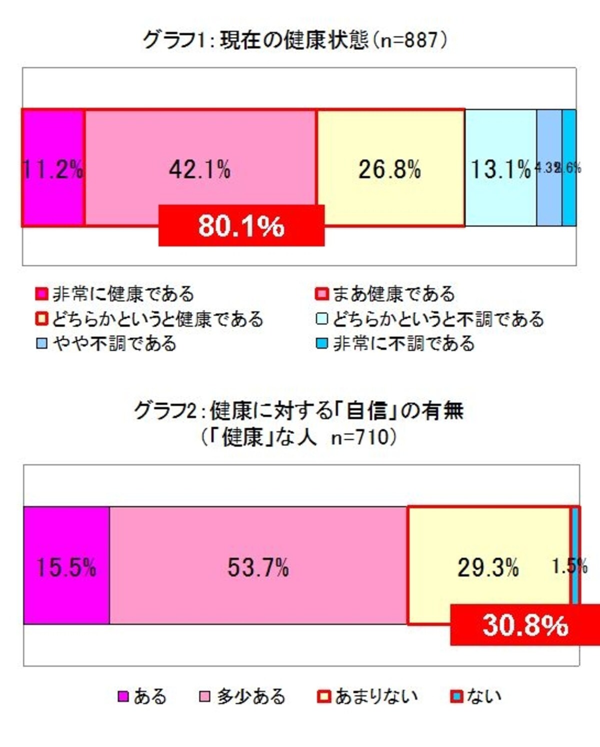 グラフ1,2