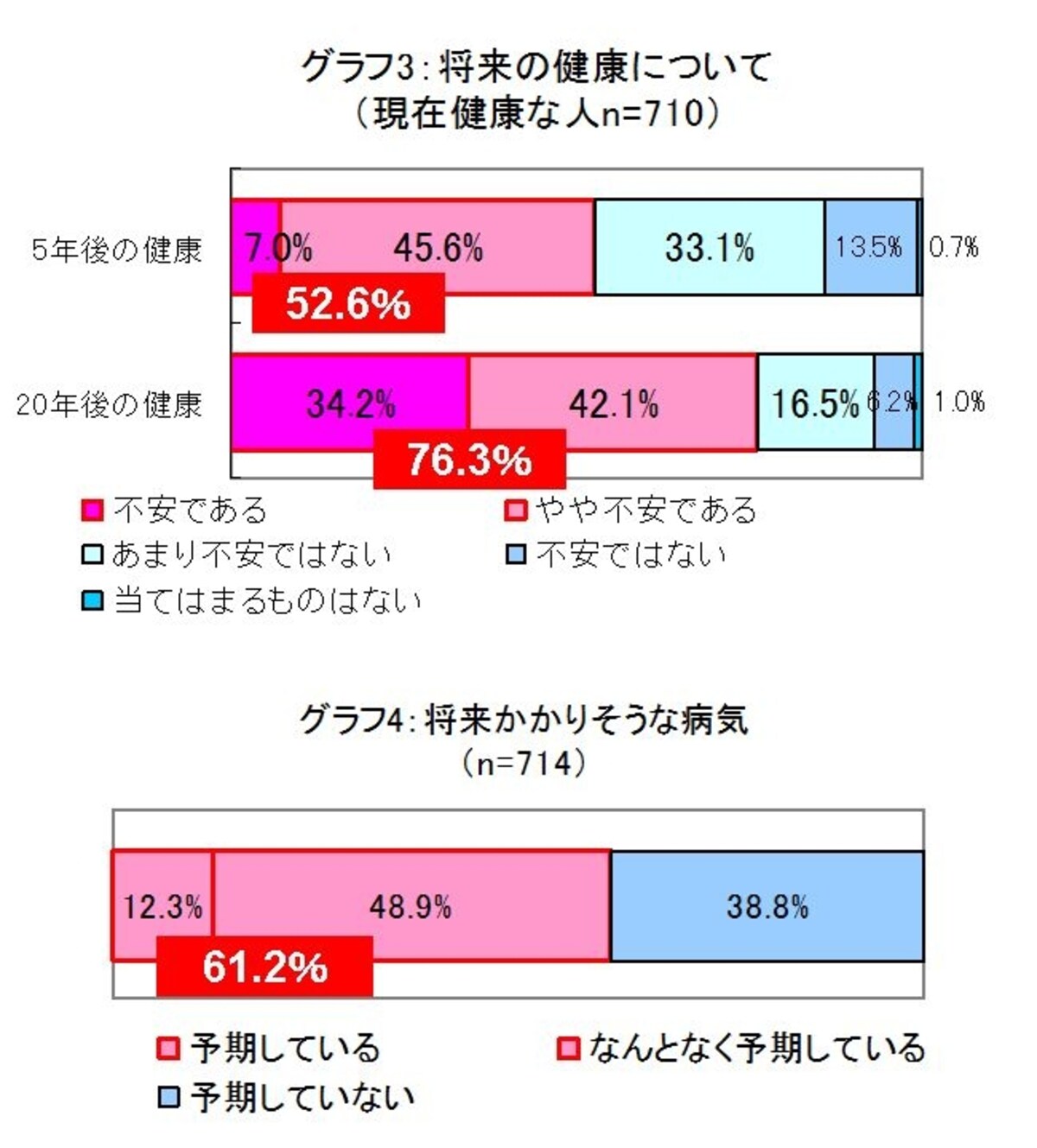 グラフ3,4