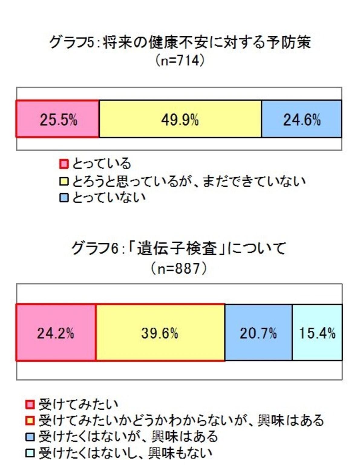 グラフ5,6