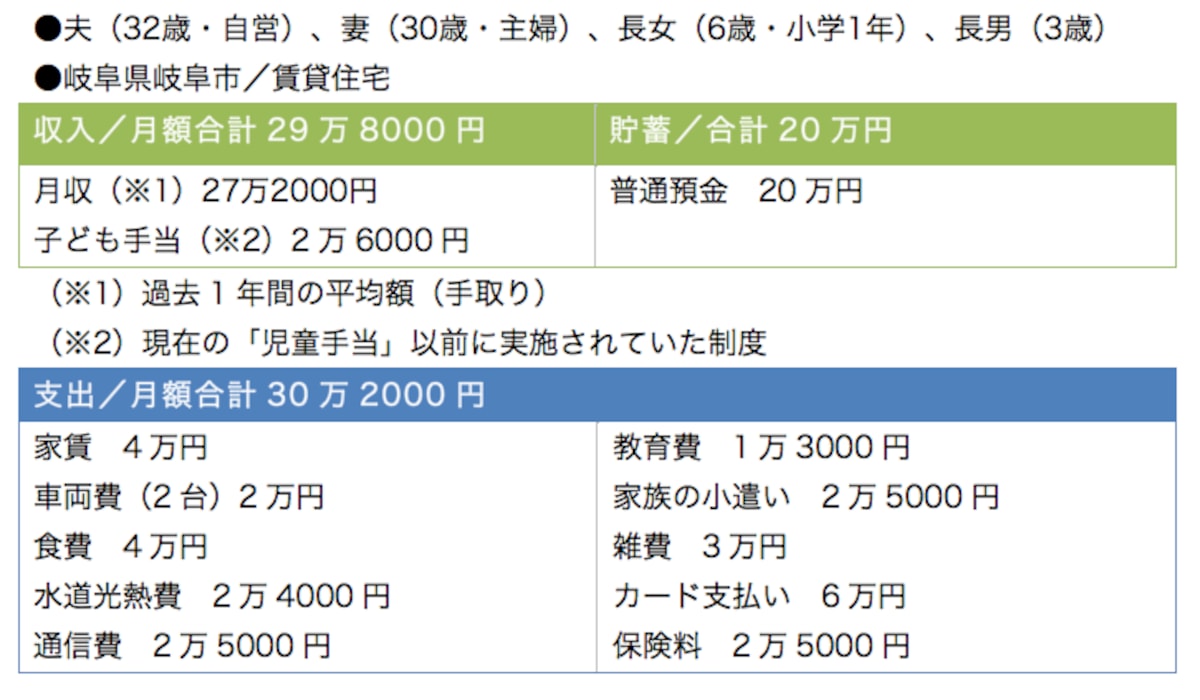 雑費とともに気になるのが「カードの支払い」