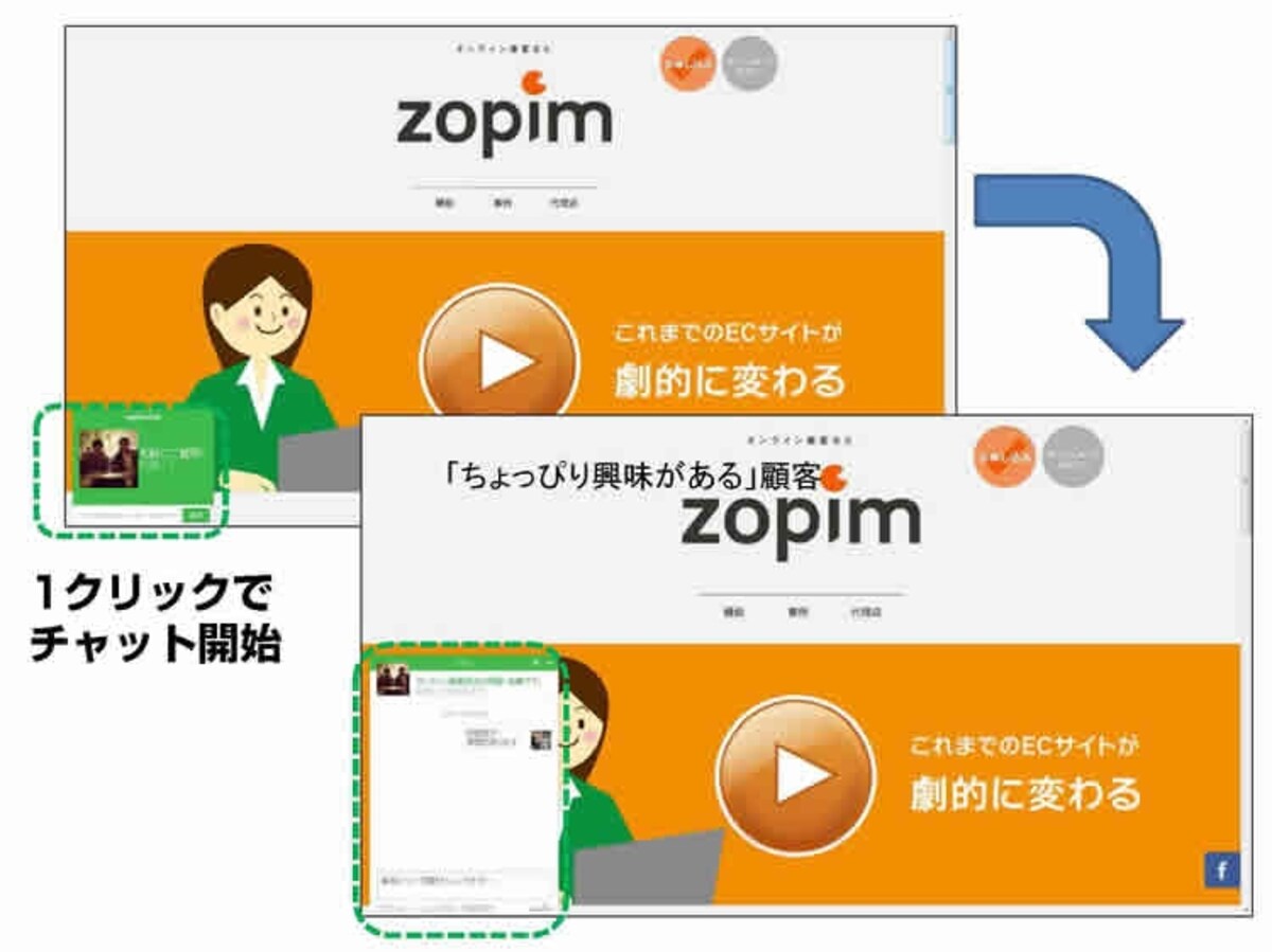 ウィジェットを1クリックするだけで、チャットがスタートします