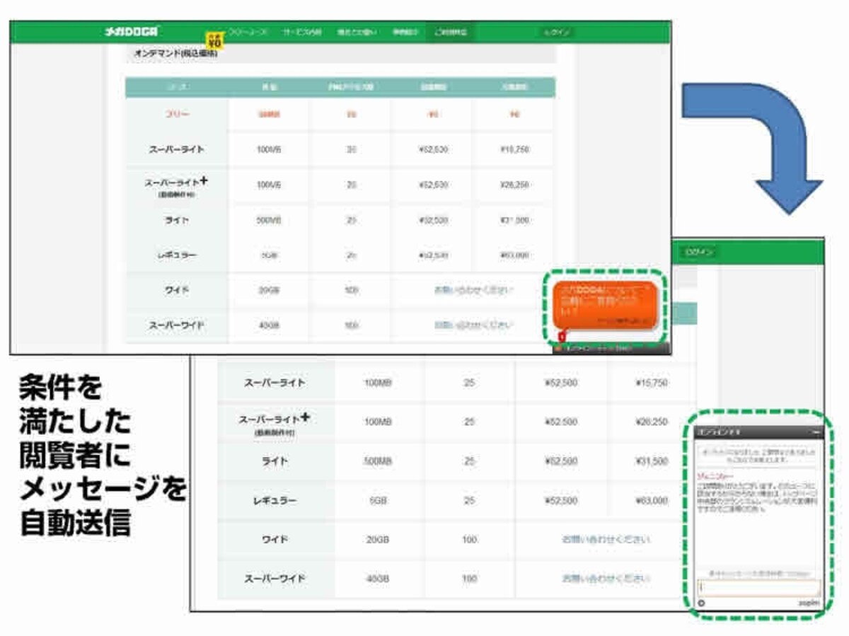 【トリガー機能】条件を満たした閲覧者にだけ、プッシュ型でメッセージを送ることができます