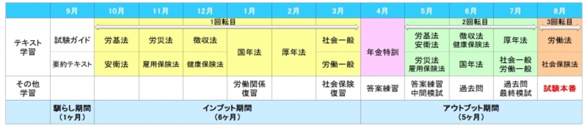 gakushuuschedule