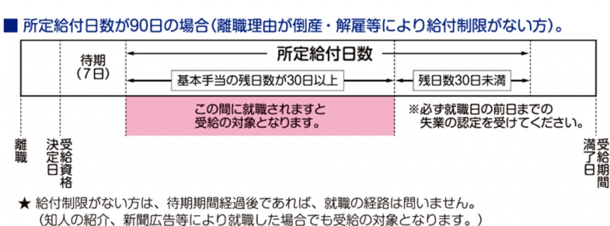 会社都合退職