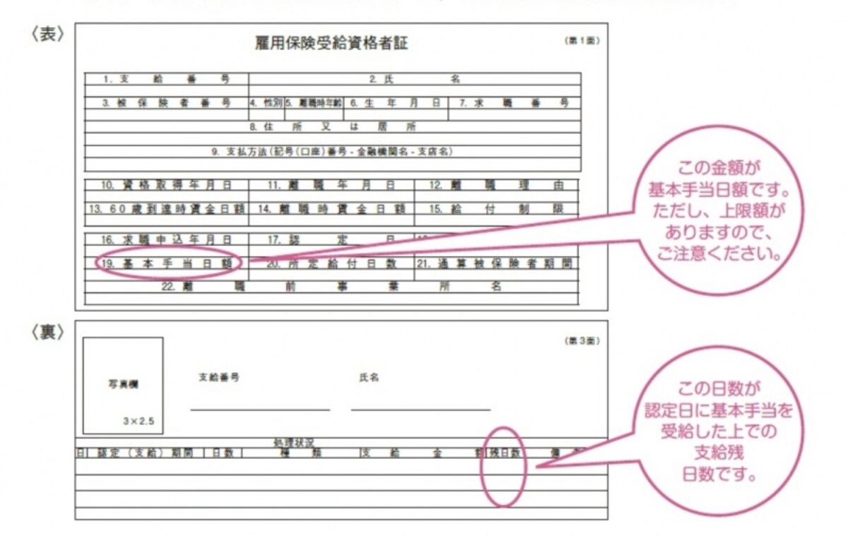 雇用保険受給資格者証