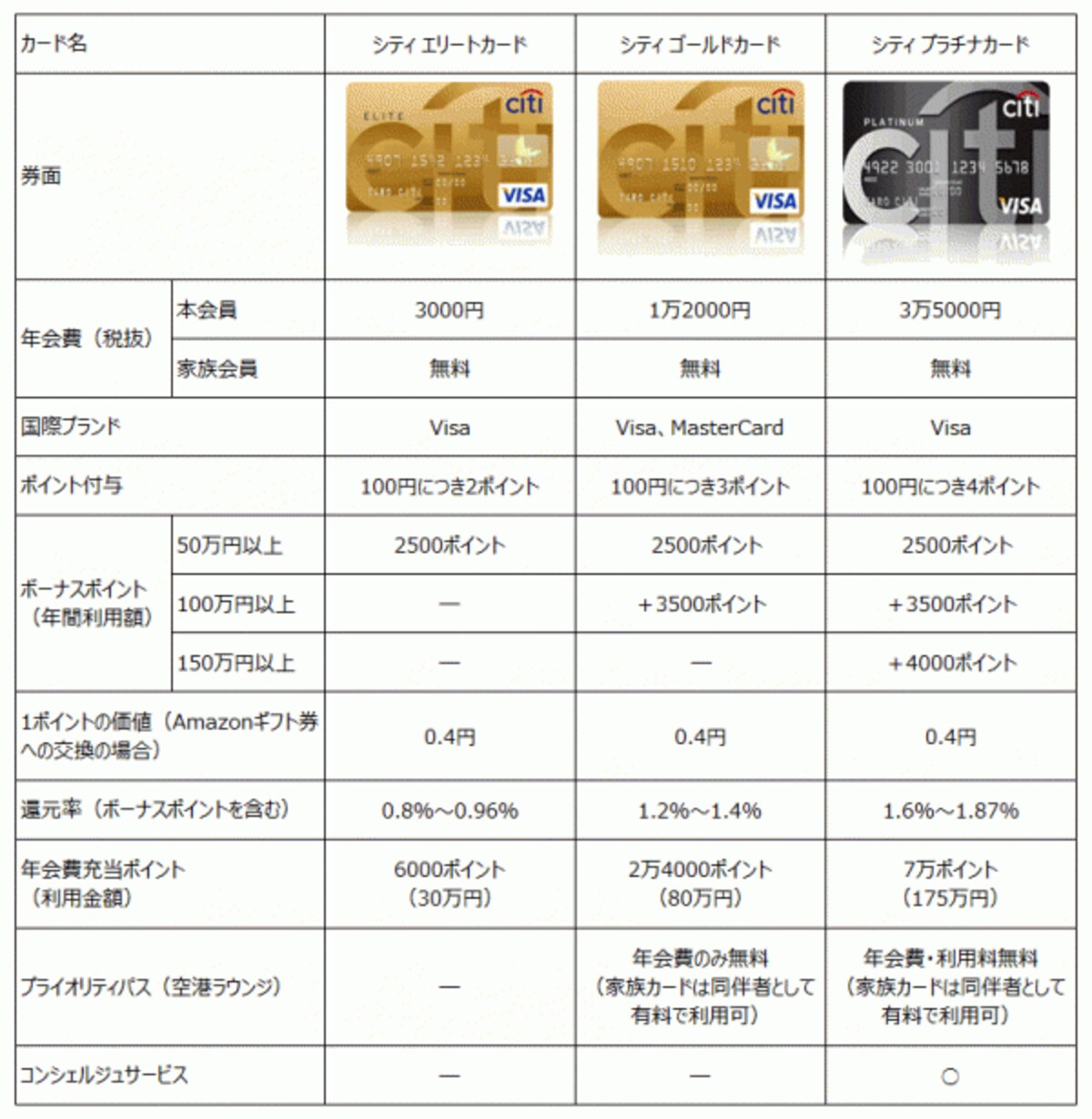 新シリーズのシティカード