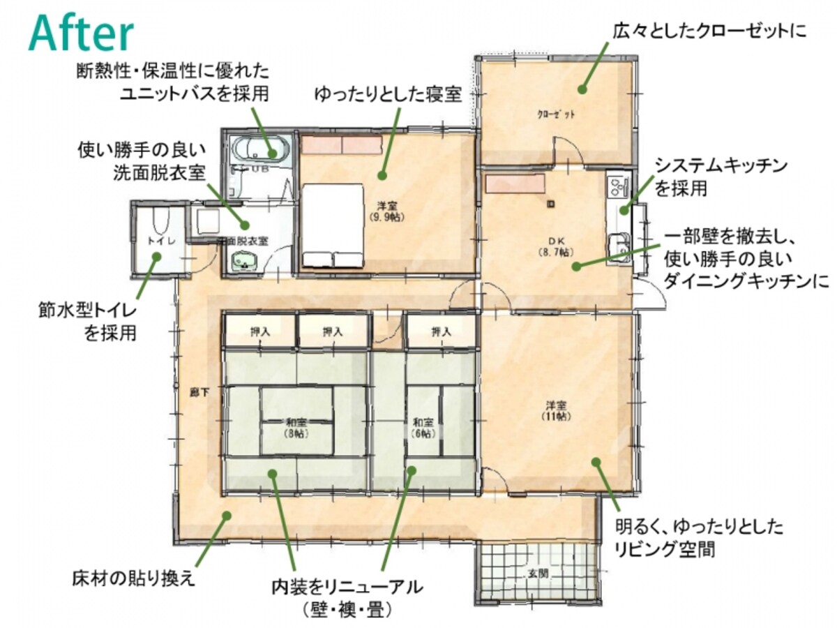 リフォーム後
