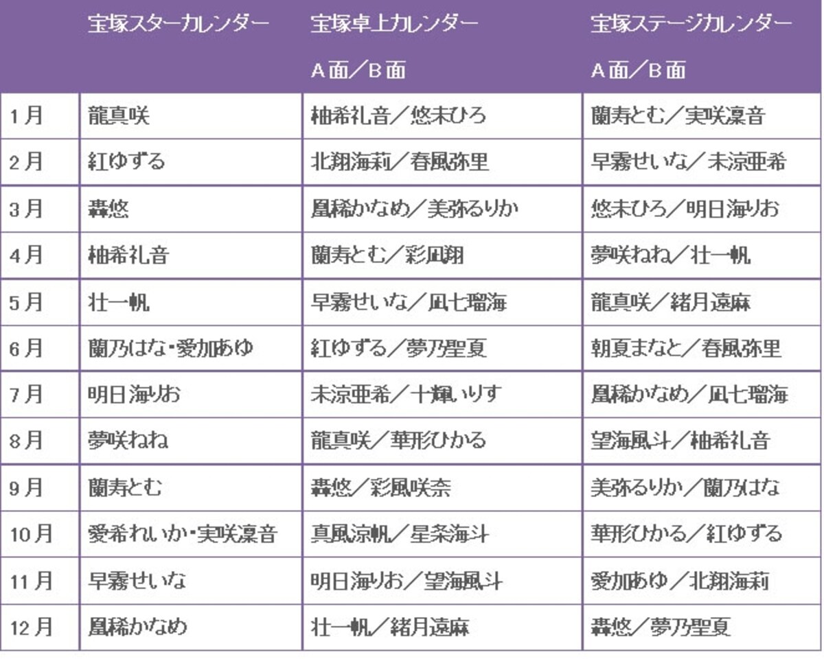 宝塚スターカレンダー・宝塚卓上カレンダー・宝塚ステージカレンダー 