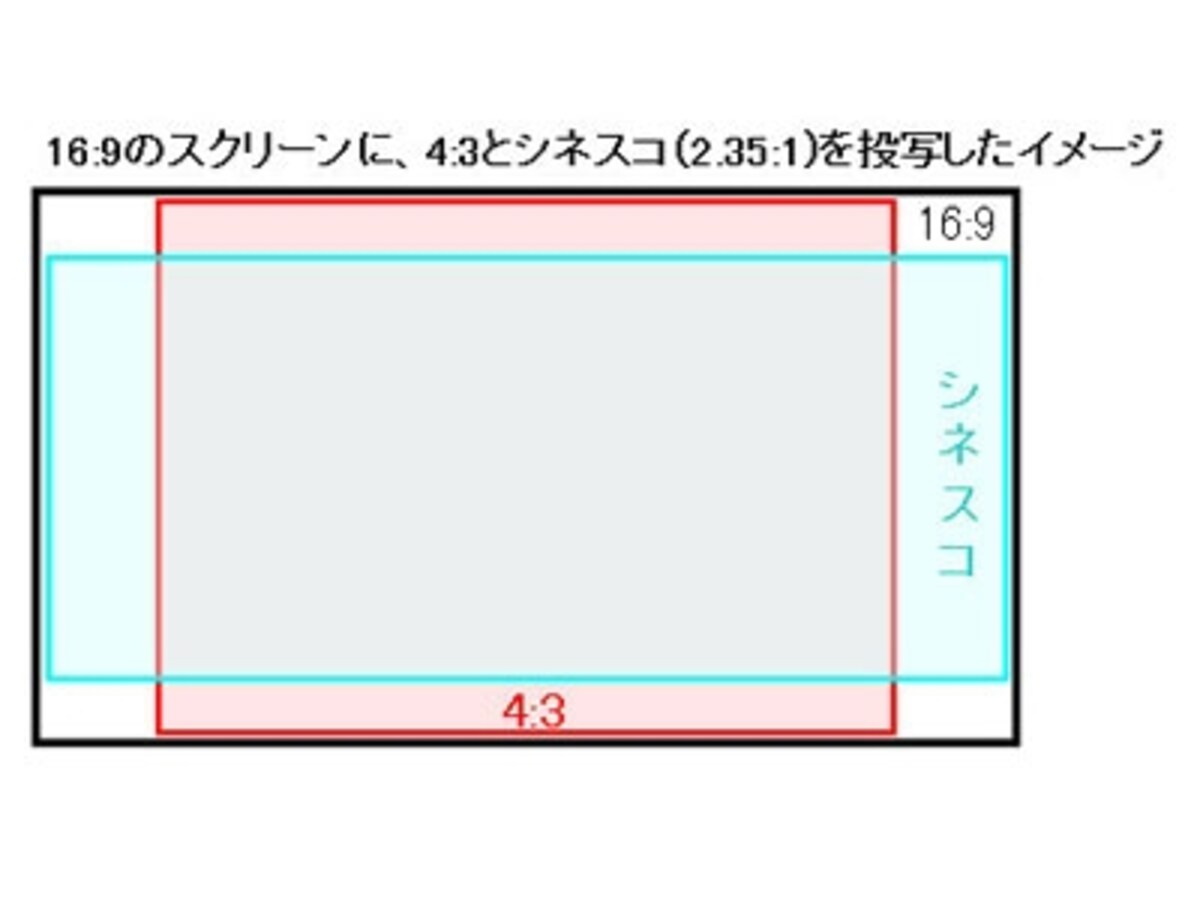 16:9のスクリーンに投写したイメージ