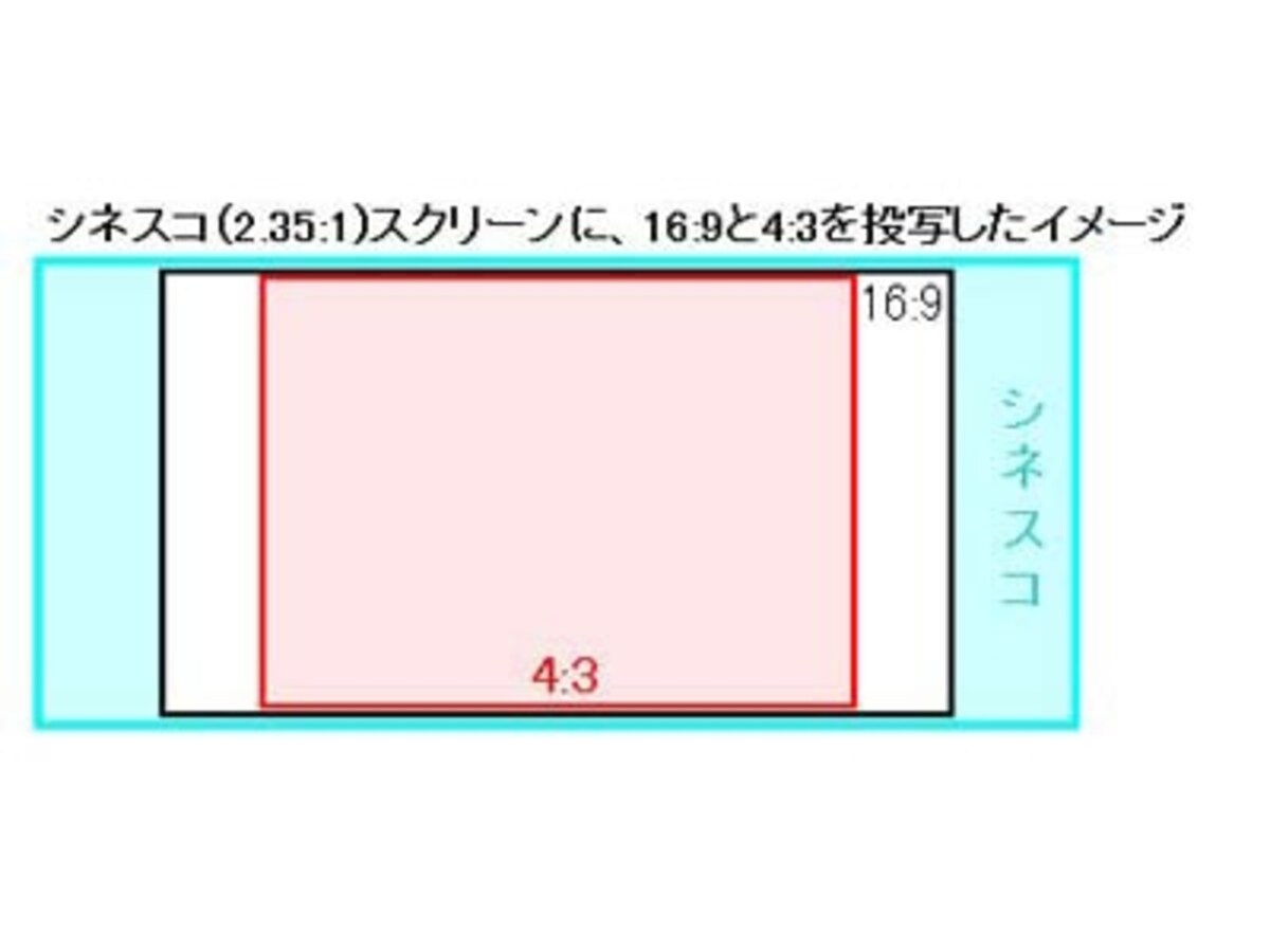 シネスコ(2.35:1)スクリーンに投写したイメージ