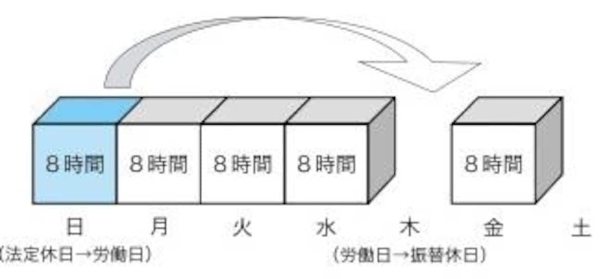 東京都　ＴＯＫＹＯはたらくネットポケット労働法から抜粋