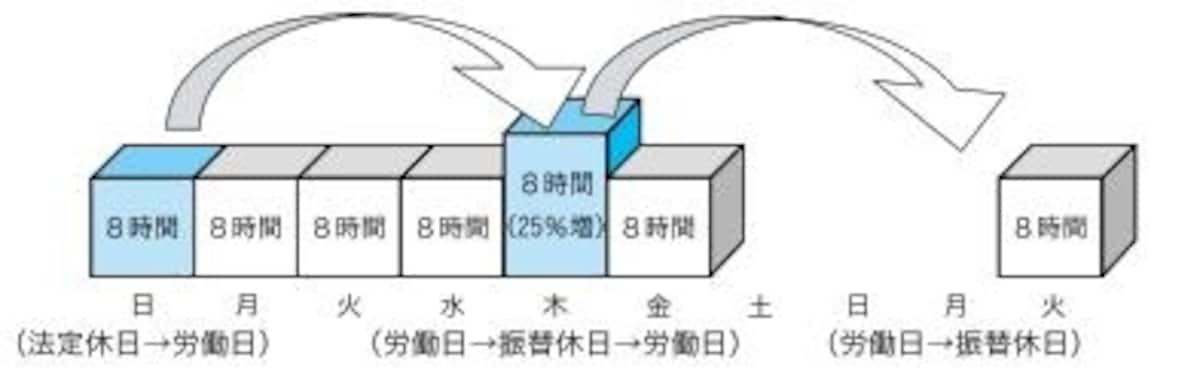 東京都　ＴＯＫＹＯはたらくネットポケット労働法から抜粋