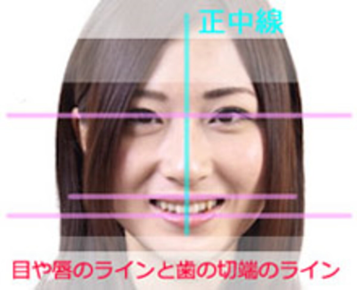 お顔のラインと歯並びの黄金ライン