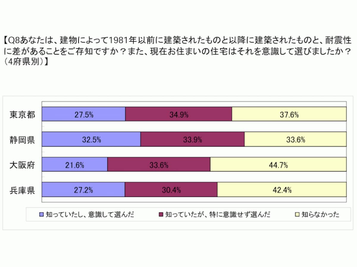 意識調査結果