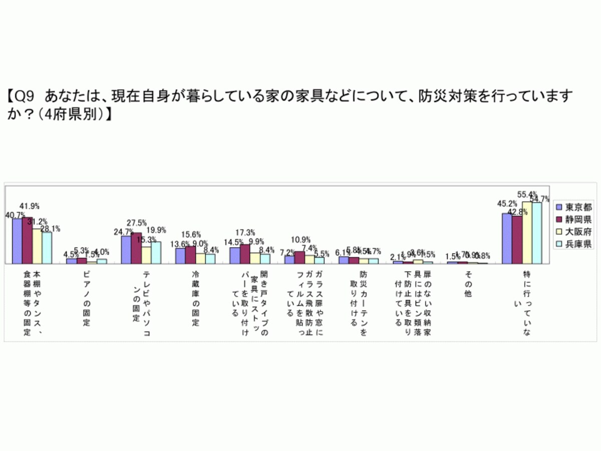 防災アンケート