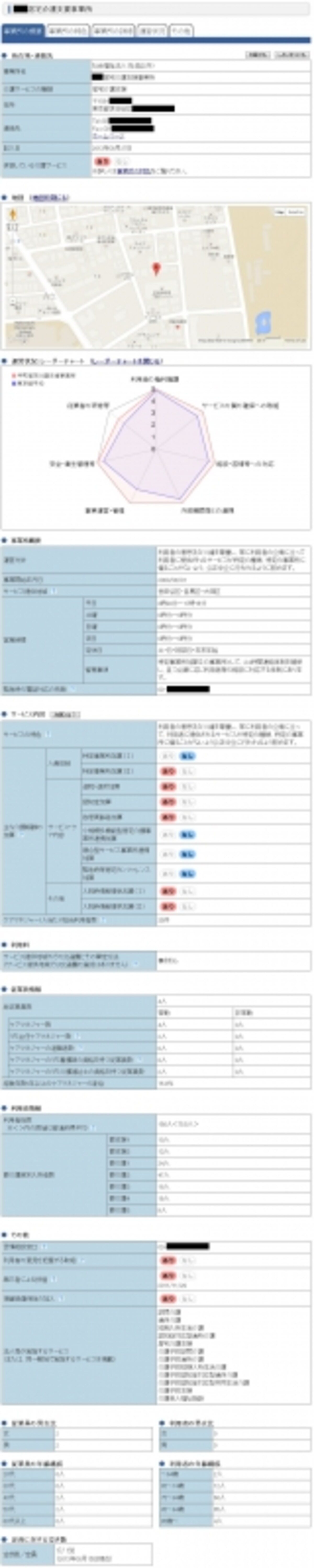 事業所の詳細ページには非常に詳しい情報が掲載されています