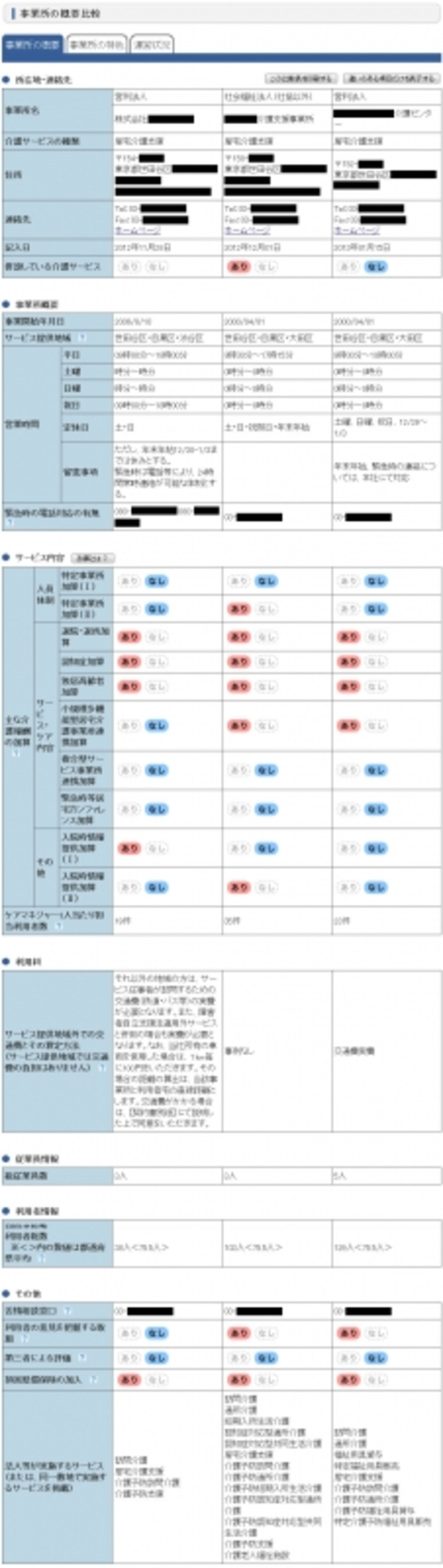 複数事業所の情報をまとめて比較することもできます