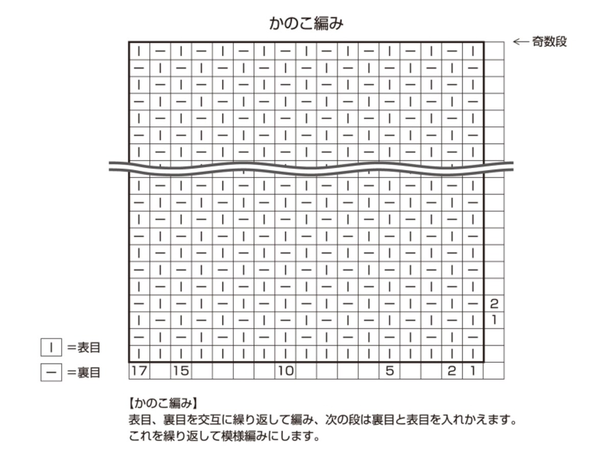 記号図