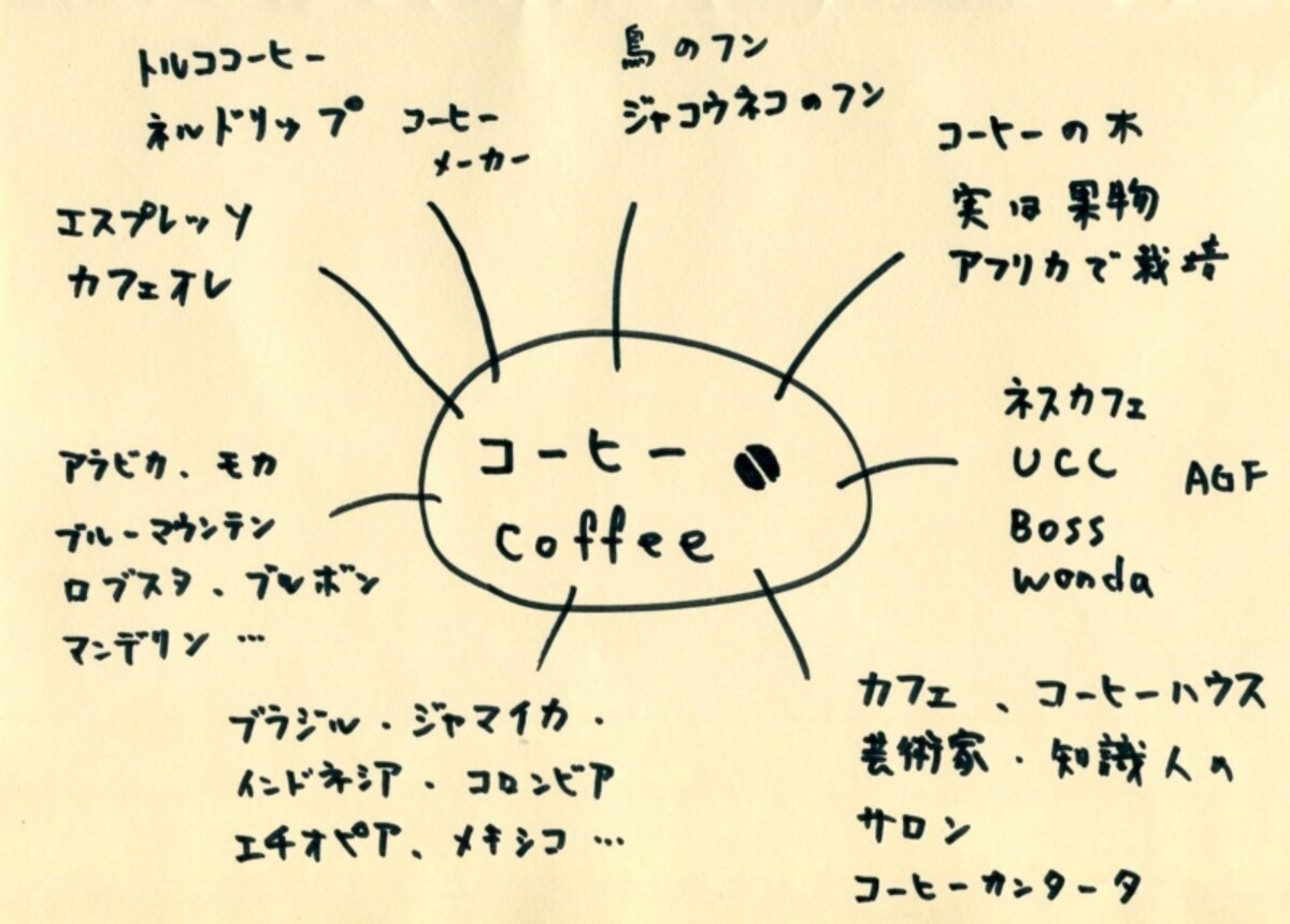 コーヒーの関連性