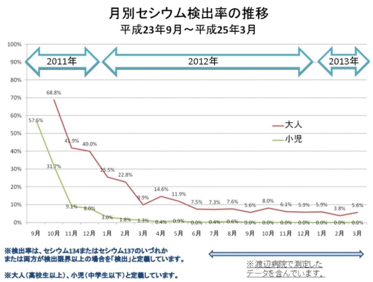 南相場の検査データ