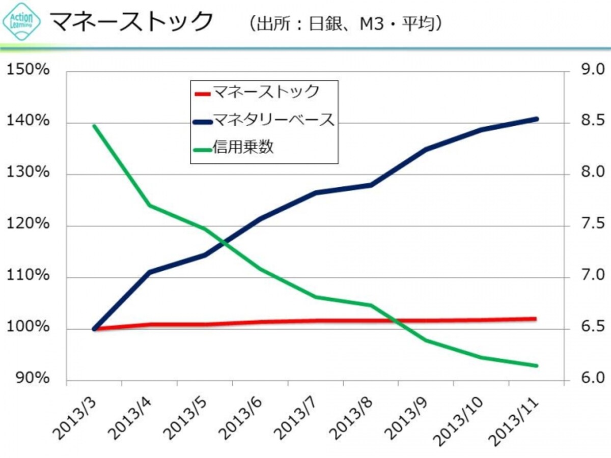 マネーストック