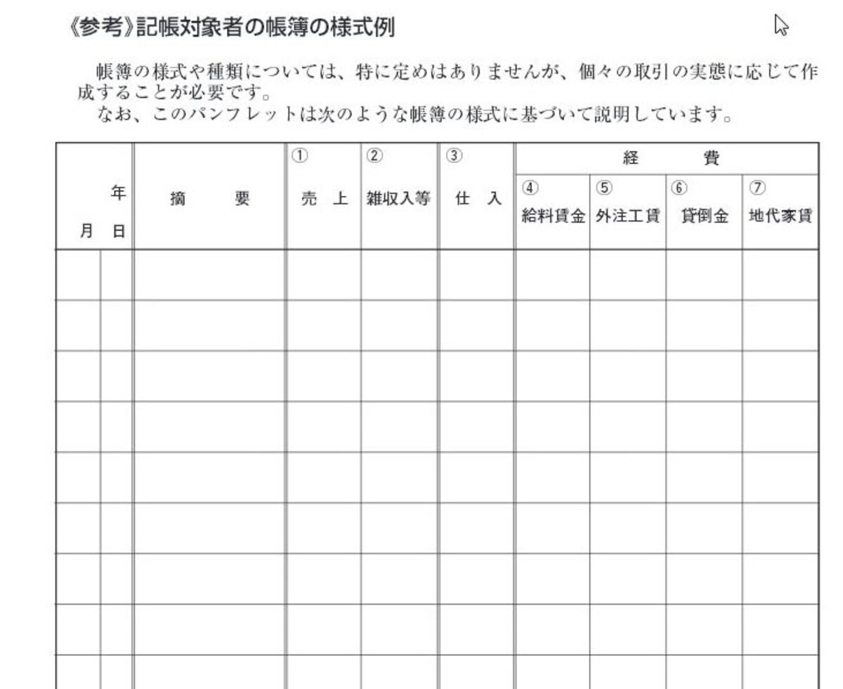 個々の取引の実態に応じて作成して良いとされています（出典：国税庁資料）