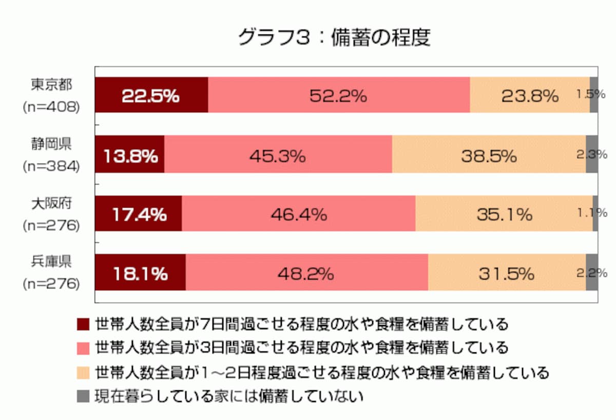 グラフ3