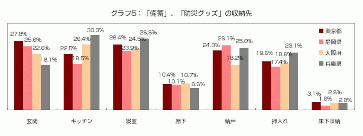 グラフ5