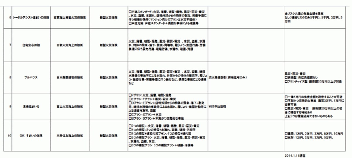 火災保険商品一覧2/2クリックで拡大