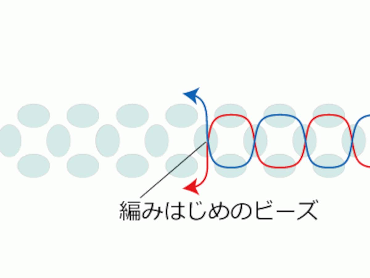 ビーズアクセサリーのテグスの始末の仕方