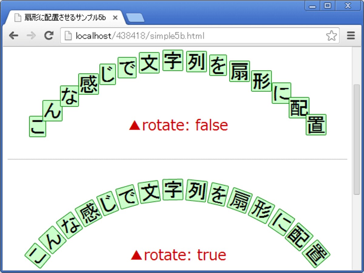 枠線を付加すると「rotate:false」を指定した方(上側)は文字が傾いていないのがよく分かる