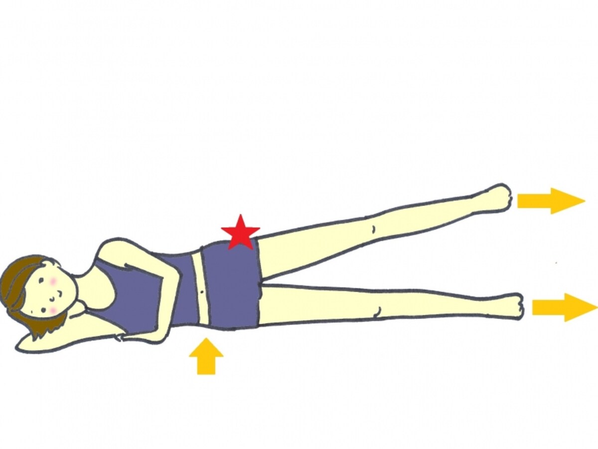 エクササイズ２