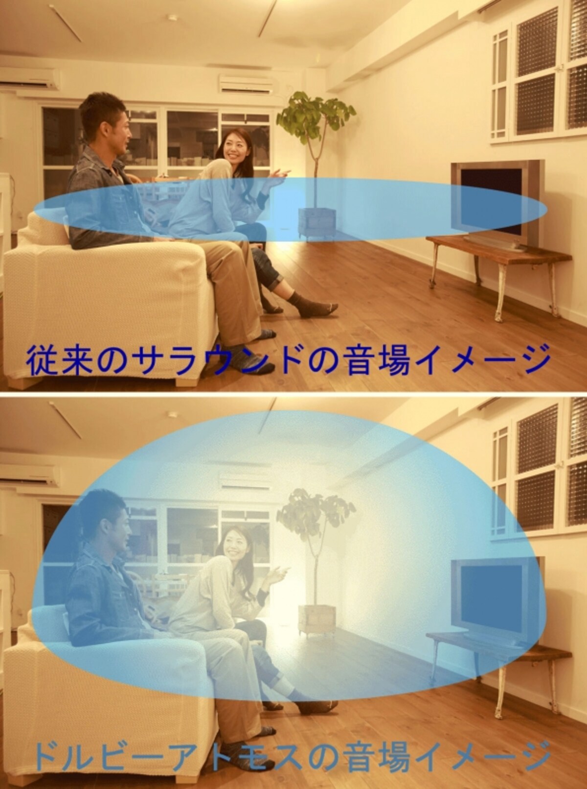 ドルビーアトモスの音場イメージ