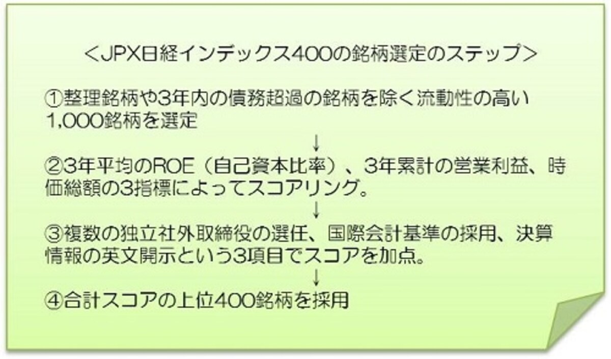 4つのステップで構成銘柄を選定。条件に該当すれば新興市場に上場する企業も採用する。