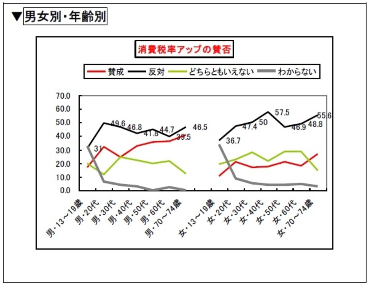 ※ハイライフ研究所「都市生活者意識調査-2013-」より引用